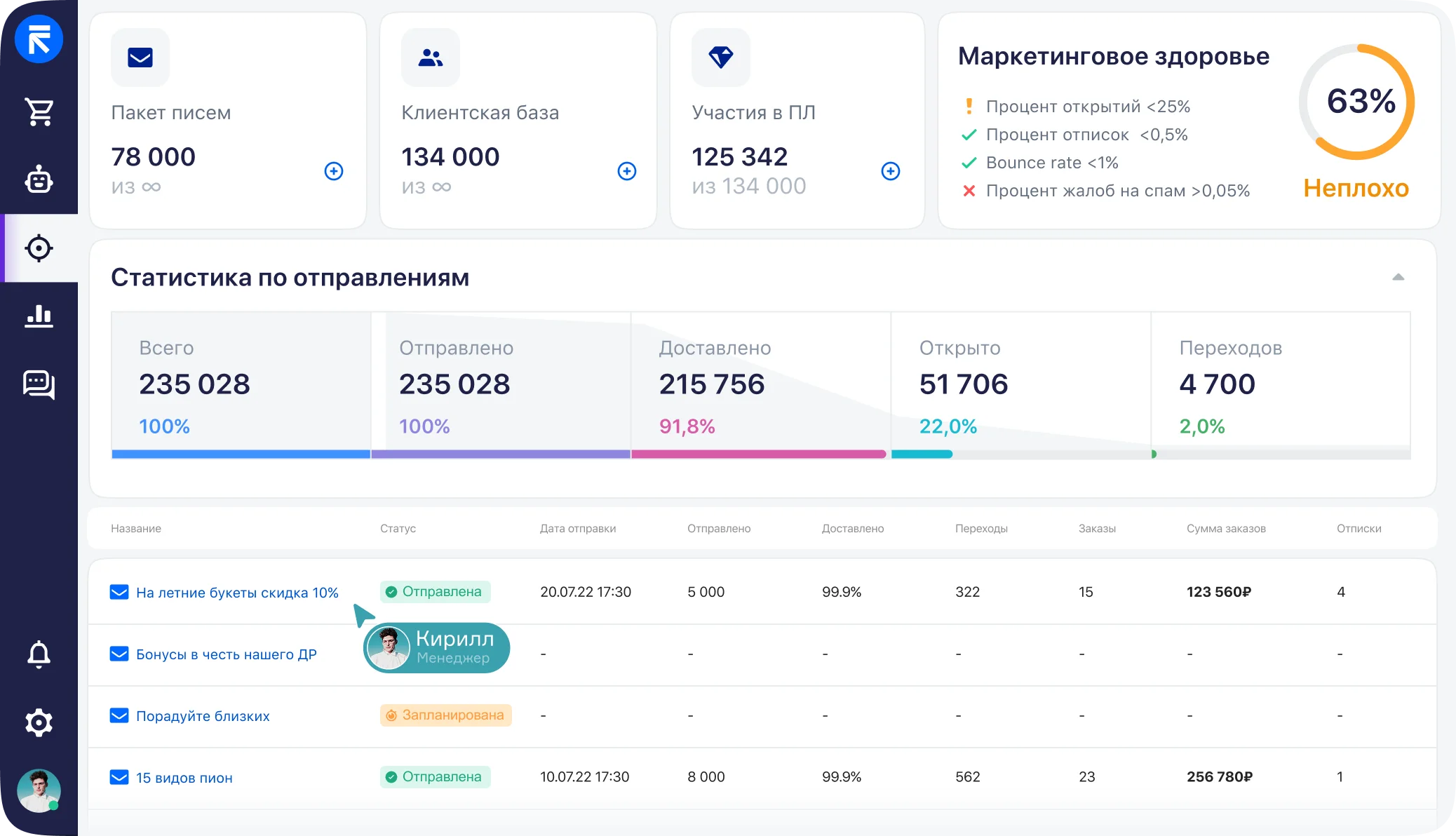 Партнерство с RetailCRM настройка CRM коммуникаций